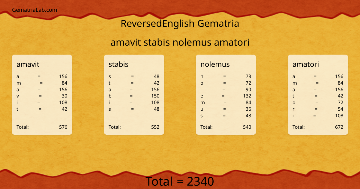 amavit stabis nolemus amatori in reversedEnglish Gematria